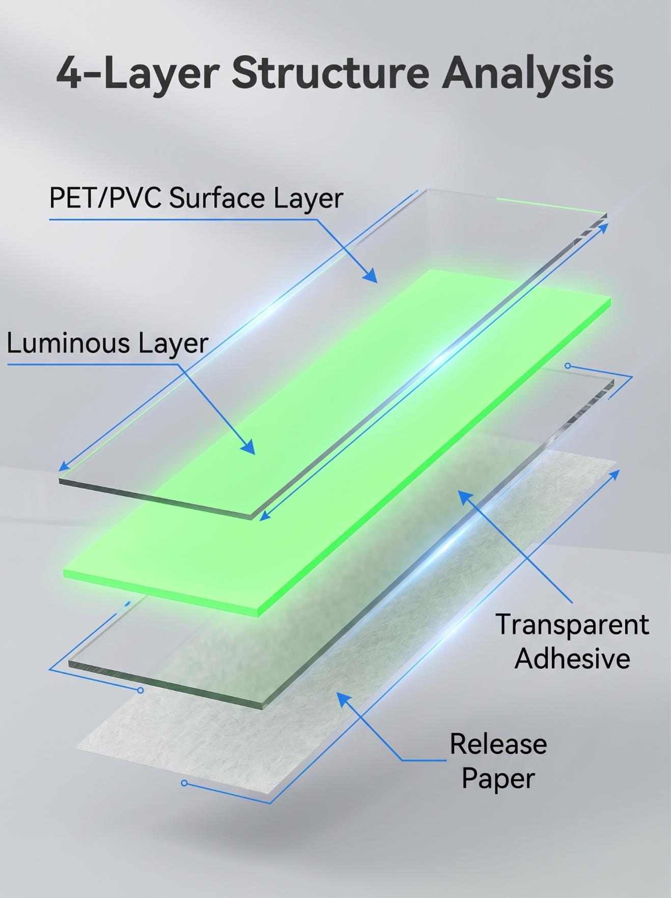 Self-Adhesive Photoluminescent Safety Warning Tape Glow in the Dark