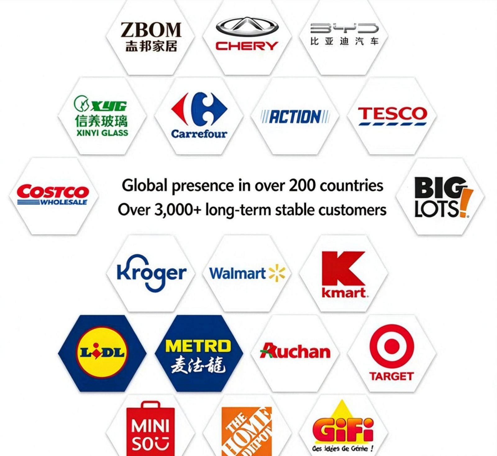Global Customers & Brands Global Presence and Cooperation Brands